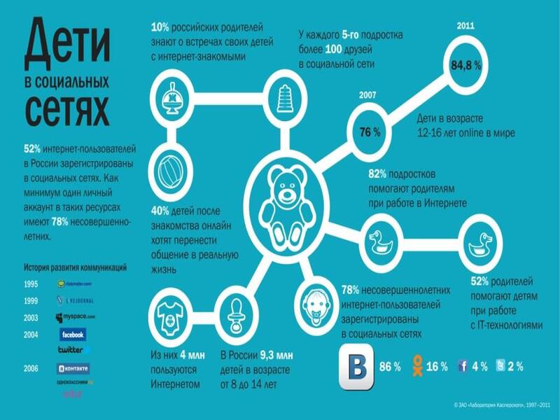 Безопасный Интернет