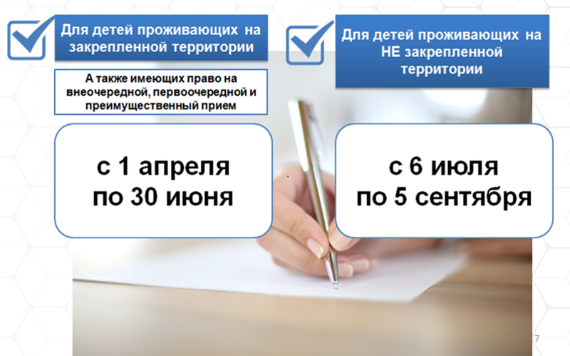 Какие документы для 1 класса подачи. Документы для подачи в 1 класс.